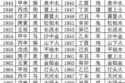 丙子年五行|十二生肖 五行查询表、婚配表（对应年份）